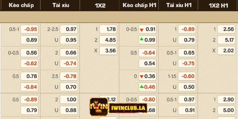 Kèo chấp Châu Á IWIN CLUB