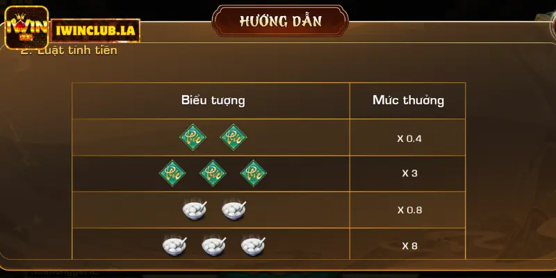 Phúc Mãn Đường iWIN Club