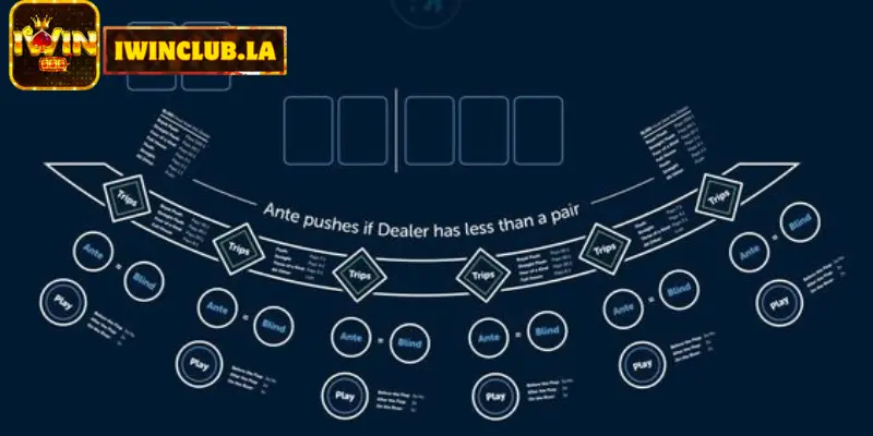 Texas holdem iwin club